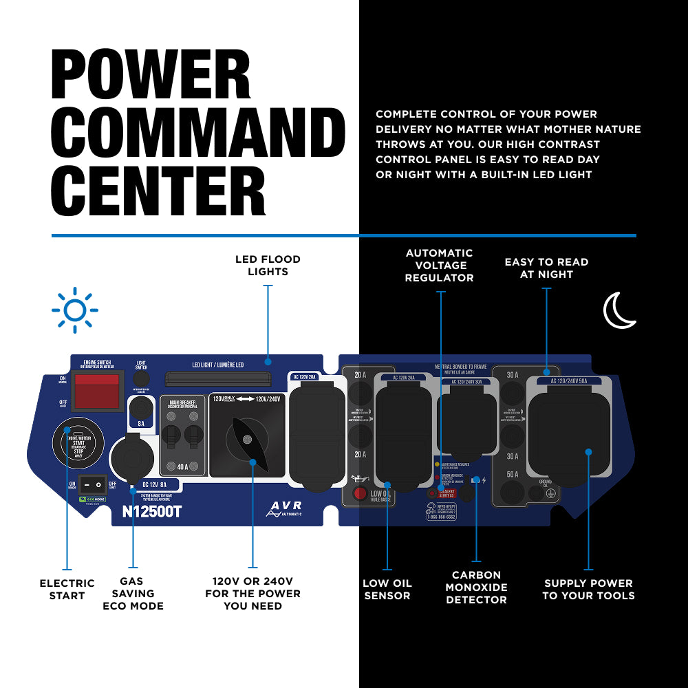 New Holland 12,500 Watt Tri-Fuel Generator