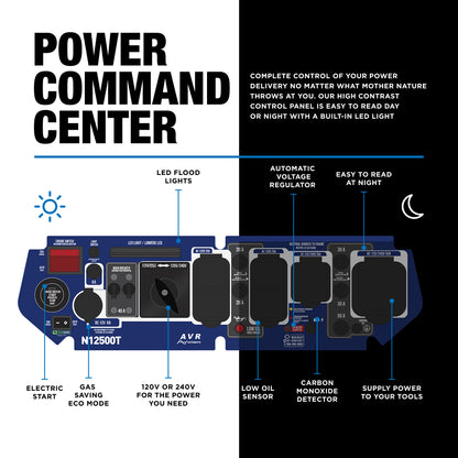 New Holland 12,500 Watt Tri-Fuel Generator