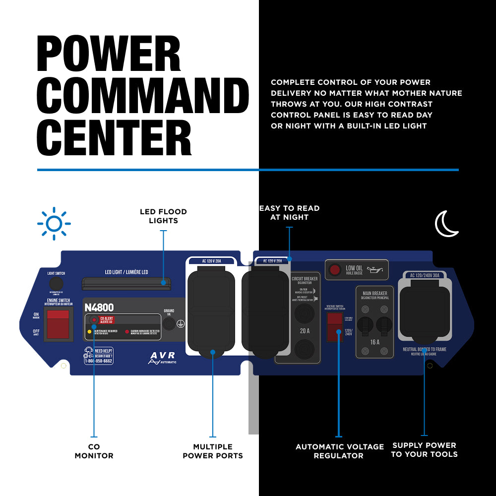 New Holland 4,800 Watt Generator