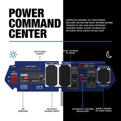 New Holland 4,800 Watt Generator