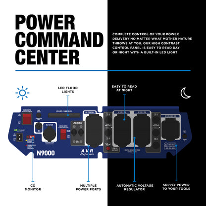 New Holland 9,000 Watt Portable Generator