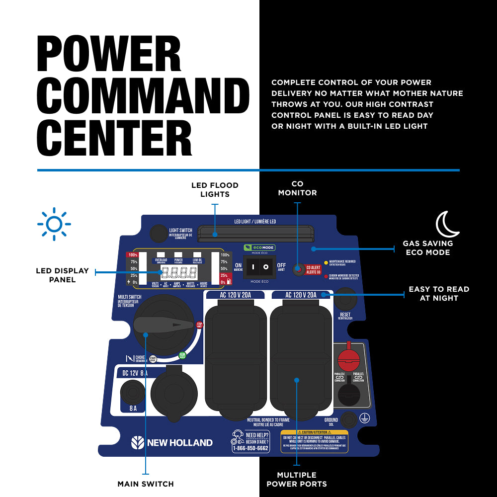 New Holland 2,800 Watt Digital Inverter Generator