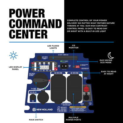 New Holland 2,800 Watt Digital Inverter Generator