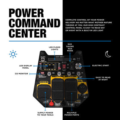 New Holland 4,700 Watt Dual-Fuel Digital Inverter Generator