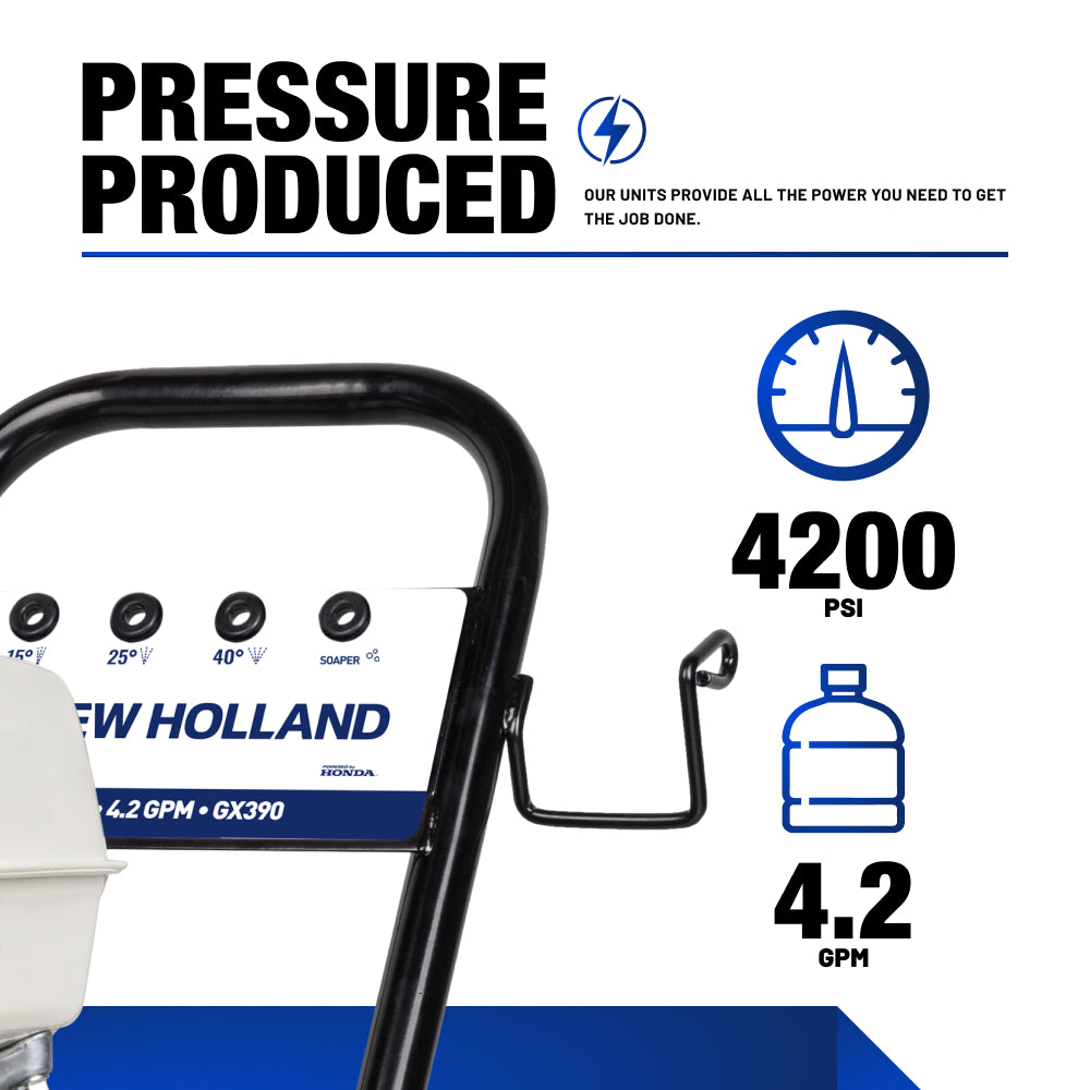 New Holland 4,200PSI 4.2GPM Cold Water Gas Pressure Washer