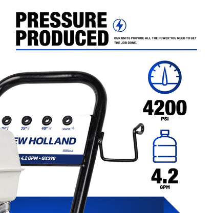 New Holland 4,200PSI 4.2GPM Cold Water Gas Pressure Washer